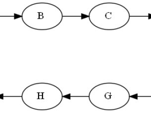 Python: 如何使用graphviz套件繪製U型流程圖? with g.subgraph() as s: s.attr(rank=’same’) 如何使用U形排列,營造出node下方有label的效果?取代xlabel功能