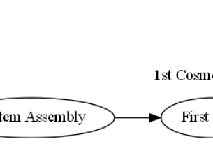 Python: 如何使用graphviz套件繪製流程圖? 如何使用子圖label取代node的xlabel (External label)?