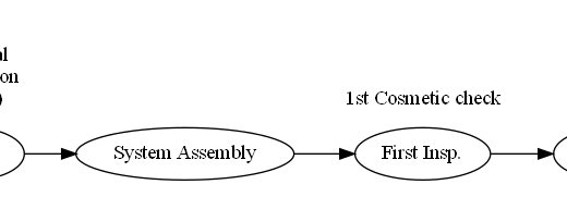 Python: 如何使用graphviz套件繪製流程圖? 如何使用子圖label取代node的xlabel (External label)? - 儲蓄保險王