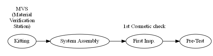 Python: 如何使用graphviz套件繪製流程圖? 如何使用子圖label取代node的xlabel (External label)? - 儲蓄保險王