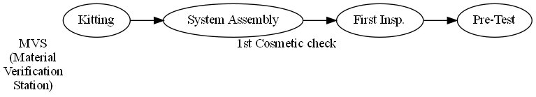 Python: 如何使用graphviz套件繪製流程圖? 如何使用子圖label取代node的xlabel (External label)? - 儲蓄保險王