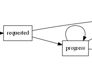 Python: 如何使用graphviz套件繪製流程圖?如何調整node的xlabel位置,讓其位於node的正下方或正上方?