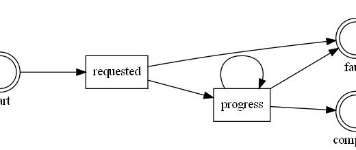 Python: 如何使用graphviz套件繪製流程圖?如何調整node的xlabel位置,讓其位於node的正下方或正上方? - 儲蓄保險王