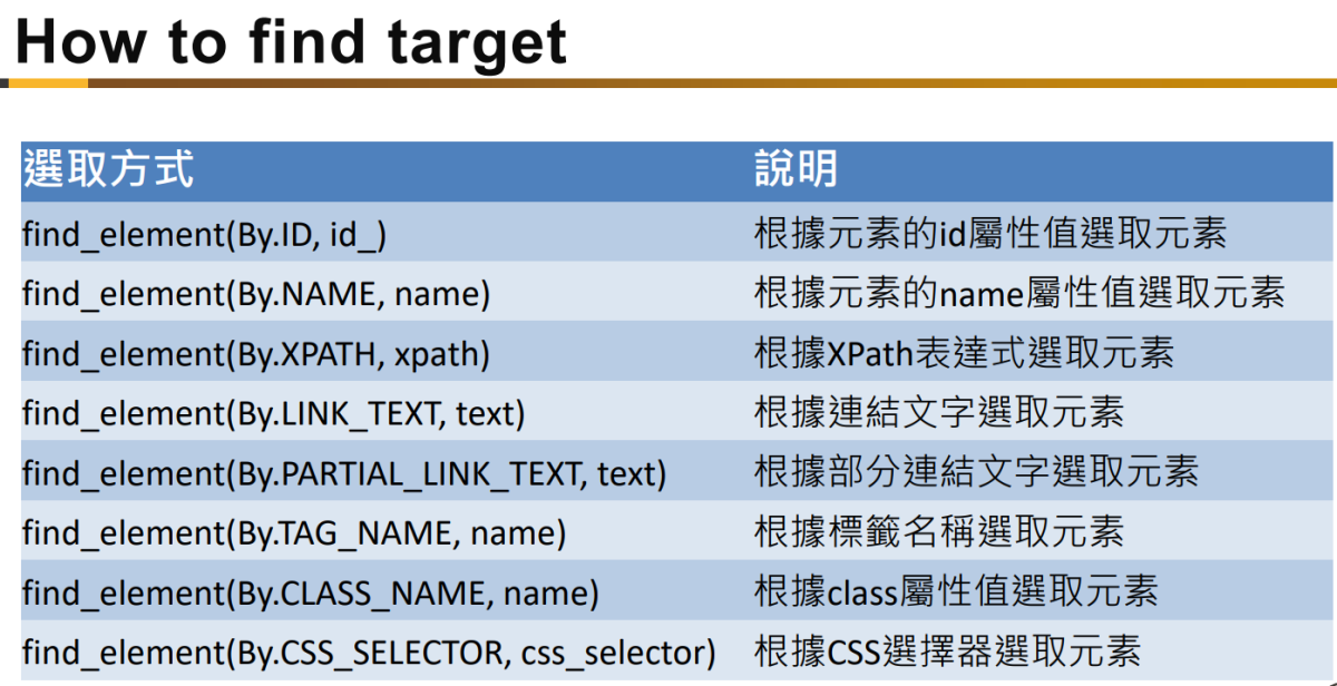 Python爬蟲: selenium如何find_elements() ? 如何搭配portable Chrome? from selenium.webdriver.common.by import By ; from selenium.webdriver.chrome.options import Options ; option = Options() ; option.binary_location = chrome_portable_path - 儲蓄保險王