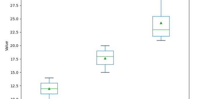 Python: 如何使用matplotlib繪製盒鬚圖?df.boxplot(column='value', by='fixture', grid=False, showmeans=True, ax=ax) ; 如何獲取pandas.DataFrame多層索引MultiIndex中的第二層內容? df.columns.get_level_values(1).unique() - 儲蓄保險王