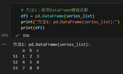 Python: List[ pandas.Series ] 轉DataFrame技巧：正確理解row和column的關係,同 concat( List[ pandas.Series ], axis=1 ).T - 儲蓄保險王