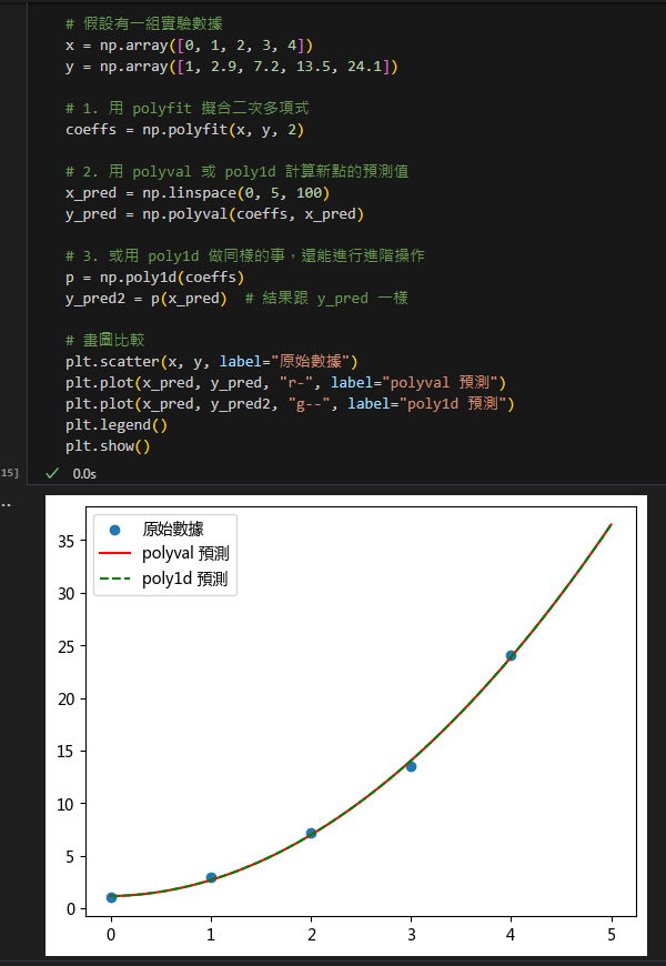 Python: 三步驟掌握 NumPy 多項式：polyfit 擬合、polyval 計算、poly1d 操作; coeffs = np.polyfit(x, y, 2) ; y_new = np.polyval(coeffs, x_new) ; p = np.poly1d(coeffs) ; print(p(x_new)) #效果同 np.polyval(coeffs, x_new) - 儲蓄保險王