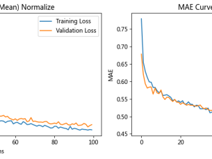 Python tensorflow深度學習中的過擬合防治：早停策略,動態調整學習率,Dropout,正則化調整loss