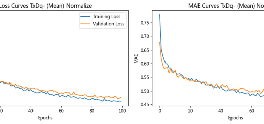 Python tensorflow深度學習中的過擬合防治：早停策略,動態調整學習率,Dropout,正則化調整loss - 儲蓄保險王