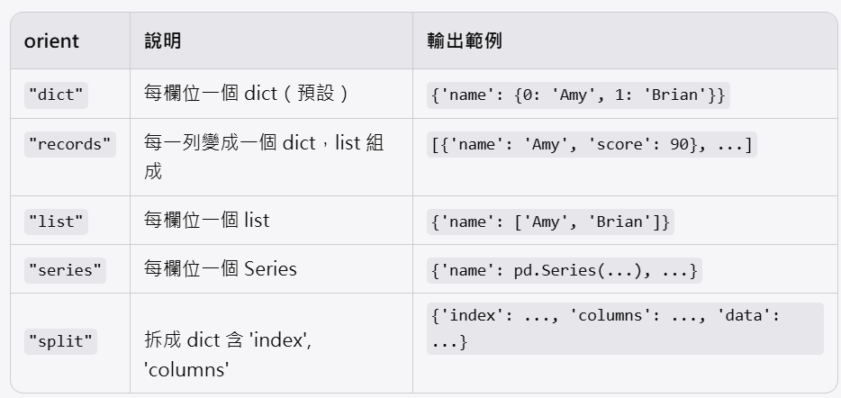 Python Pandas:to_json( orient = "records" ) 與 to_dict( orient = "records" ) 圖文教學與常見陷阱 - 儲蓄保險王