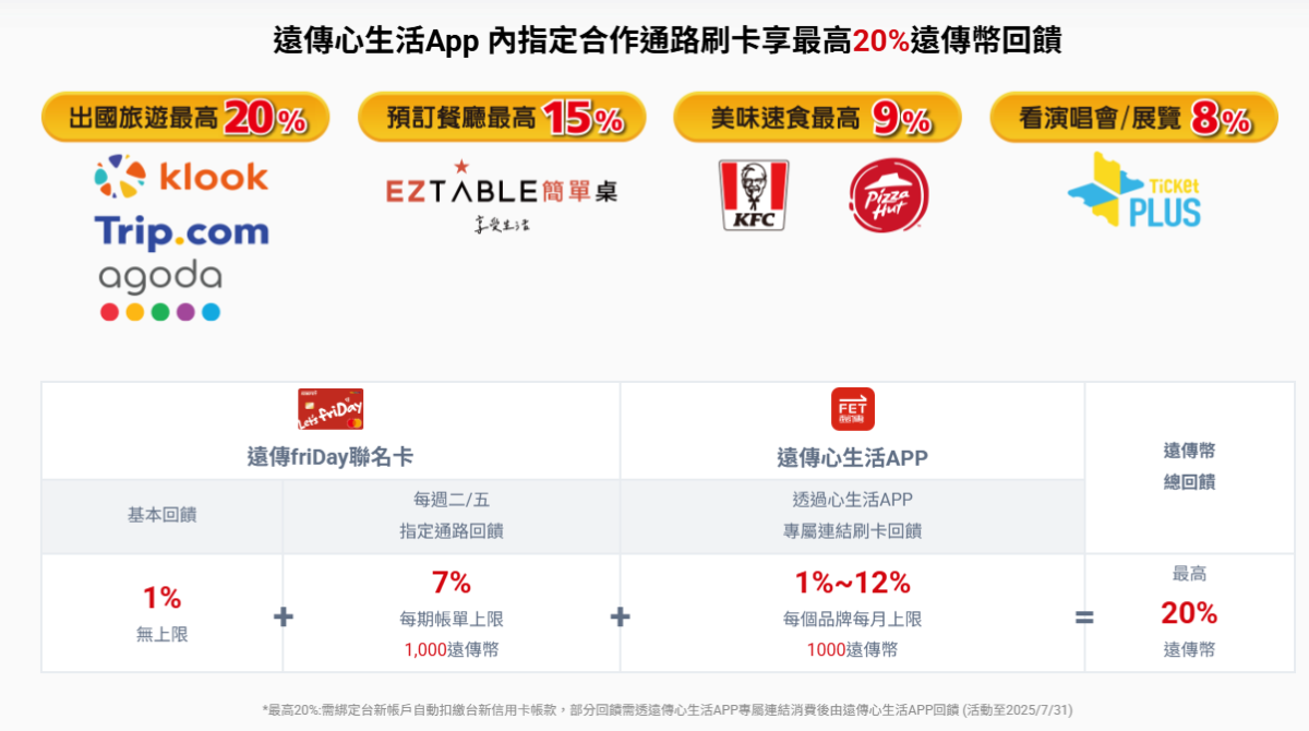 遠傳電信用戶必備神卡 台新Friday聯名卡 : 每周二/五門市,心生活APP刷卡繳帳單享最高8% ,新戶首刷禮最高1000元 - 儲蓄保險王
