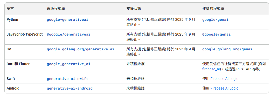 Python如何串接OpenAI /Claude /Gemini API自動將大量維修紀錄JSON轉自然語言描述（並避免中斷資料遺失）response = client.chat.completions.create() ; reply = response.choices[0].message.content - 儲蓄保險王
