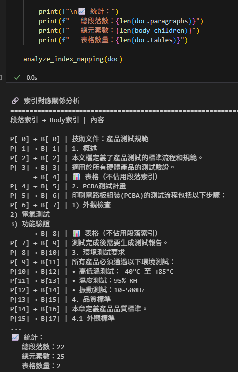 Python: Word 文檔章節操作完整指南：從理解結構到精確刪除 - 儲蓄保險王