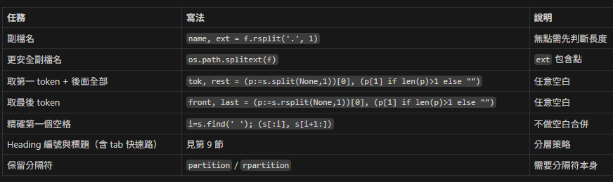 Python 字串切割的終極實戰指南: split / rsplit / partition / rpartition - 儲蓄保險王
