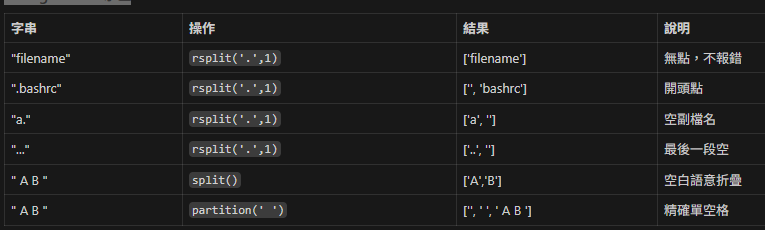 Python 字串切割的終極實戰指南: split / rsplit / partition / rpartition - 儲蓄保險王