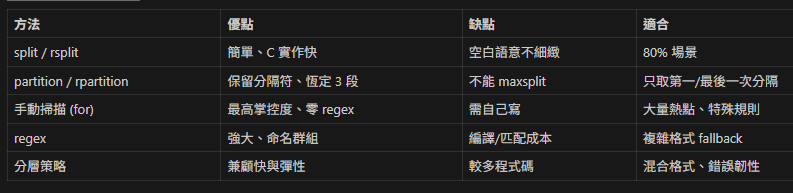Python 字串切割的終極實戰指南: split / rsplit / partition / rpartition - 儲蓄保險王