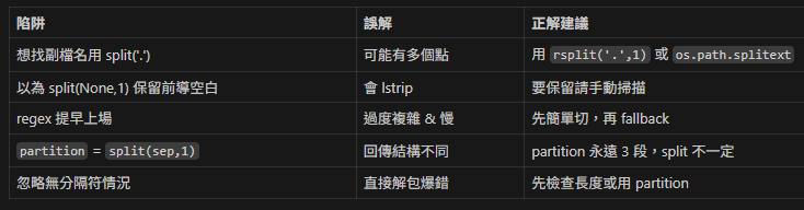 Python 字串切割的終極實戰指南: split / rsplit / partition / rpartition - 儲蓄保險王
