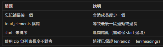 Python: 用 zip 將「起點列表」轉成區間結束點：從 starts 推導 end ; next() 與 迭代器iter - 儲蓄保險王