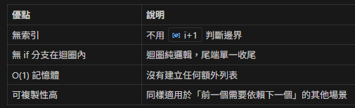 Python: 用 zip 將「起點列表」轉成區間結束點：從 starts 推導 end ; next() 與 迭代器iter - 儲蓄保險王