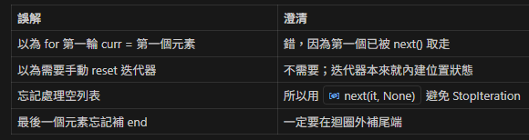 Python: 用 zip 將「起點列表」轉成區間結束點：從 starts 推導 end ; next() 與 迭代器iter - 儲蓄保險王