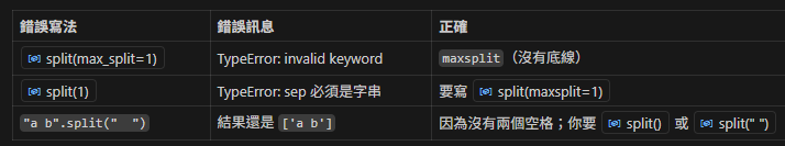 Python str.split() 的 maxsplit 速懂教學(含常見陷阱與實用對比);如何分割標題號 與 標題文字? "3.1.2 Test Strategy".split(maxsplit=1) #注意中間無底線: 非max_split - 儲蓄保險王
