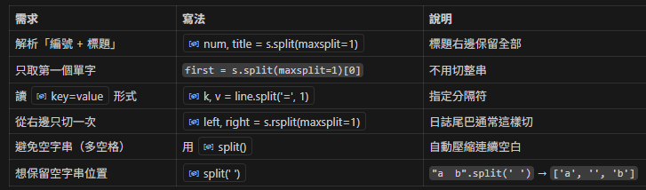 Python str.split() 的 maxsplit 速懂教學(含常見陷阱與實用對比);如何分割標題號 與 標題文字? "3.1.2 Test Strategy".split(maxsplit=1) #注意中間無底線: 非max_split - 儲蓄保險王