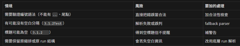 Python str.split() 的 maxsplit 速懂教學(含常見陷阱與實用對比);如何分割標題號 與 標題文字? "3.1.2 Test Strategy".split(maxsplit=1) #注意中間無底線: 非max_split - 儲蓄保險王