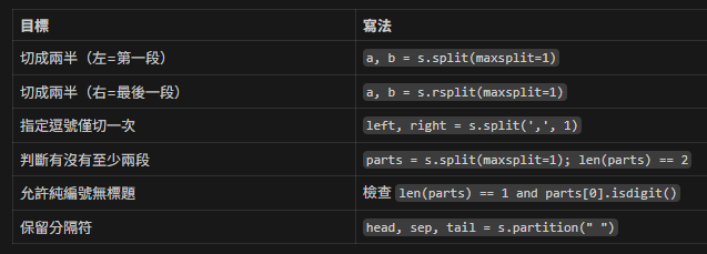 Python str.split() 的 maxsplit 速懂教學(含常見陷阱與實用對比);如何分割標題號 與 標題文字? "3.1.2 Test Strategy".split(maxsplit=1) #注意中間無底線: 非max_split - 儲蓄保險王