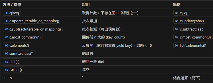 Python Counter 速查與實戰指南;from collections import Counter - 儲蓄保險王