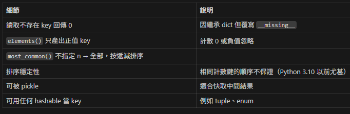 Python Counter 速查與實戰指南;from collections import Counter - 儲蓄保險王