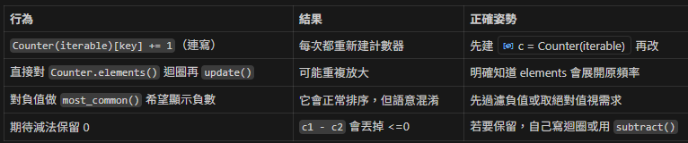 Python Counter 速查與實戰指南;from collections import Counter - 儲蓄保險王