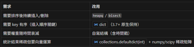 Python Counter 速查與實戰指南;from collections import Counter - 儲蓄保險王