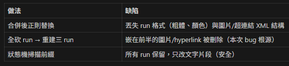 Python 狀態機重編號 Word 標題:安全更新章節號不掉圖片的正統策略; str.isdigit() ; str.isspace() ; str.isalpha() - 儲蓄保險王
