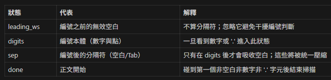 Python 狀態機重編號 Word 標題:安全更新章節號不掉圖片的正統策略; str.isdigit() ; str.isspace() ; str.isalpha() - 儲蓄保險王