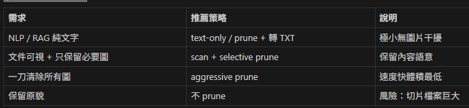 Python DOCX 圖片瘦身實戰 import zipfile; with zipfile.ZipFile(zpath,'r') as zf - 儲蓄保險王