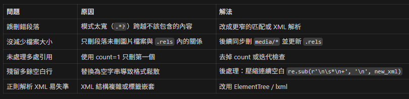 Python正則替換：全面掌握 re.sub 與 re.subn 的差異與實戰 #substitute（替換）; . 預設匹配「除n以外的任意單一字元」; flags = re.DOTALL | re.IGNORECASE - 儲蓄保險王