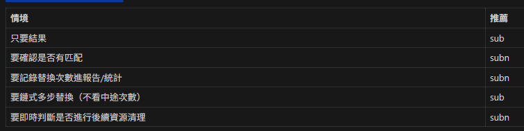 Python正則替換：全面掌握 re.sub 與 re.subn 的差異與實戰 #substitute（替換）; . 預設匹配「除n以外的任意單一字元」; flags = re.DOTALL | re.IGNORECASE - 儲蓄保險王