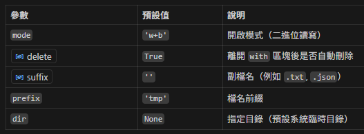 Python tempfile 模組完全指南：安全管理臨時檔案的最佳實踐; import tempfile ; tempfile.gettempdir() ; tempfile.template ; os.access(temp_dir, os.W_OK) ; with tempfile.NamedTemporaryFile() as tmp #有檔名的臨時檔案 ; with tempfile.TemporaryDirectory() as tmpdir #臨時資料夾 ; with tempfile.TemporaryFile() as tmp #無檔名的臨時檔案 - 儲蓄保險王