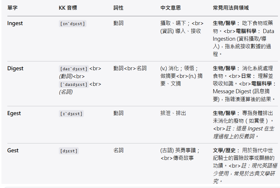 Python hashlib 快速入門：為資料建立唯一指紋import hashlib; data = "文字".encode('utf-8'); hash_obj = hashlib.sha256(data); result = hash_obj.hexdigest() #digest:「取得雜湊摘要」或「取得摘要值」 - 儲蓄保險王