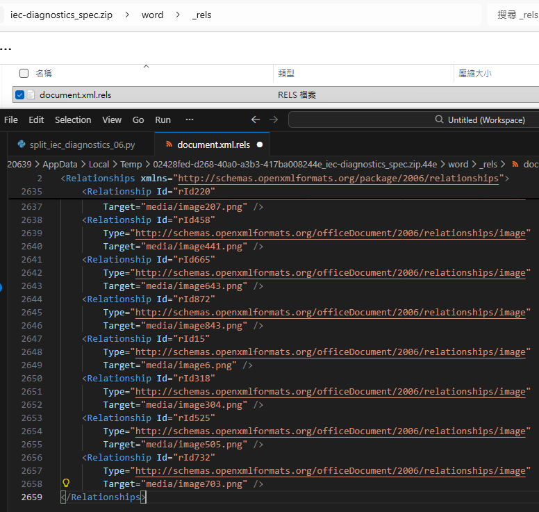 Python DOCX 手術刀:精準切片與瘦身 (OOXML 實戰); from lxml import etree; doc_xml = zfin.read('word/document.xml') ; doc_tree = etree.fromstring(doc_xml) ; used_rids = set( doc_tree.xpath( "//@r:embed | //@r:link | //@r:id", namespaces=ns_map)) #獲取 word/document.xml 有使用的used_rids => 讀取 document.xml.rels 建立白名單 keep_files以及黑名單 rels_to_remove ,要移除的Relationship節點 => 從 XML 樹中移除未使用的 Relationship 節點 => 重寫 Zip (過濾孤兒檔案) - 儲蓄保險王