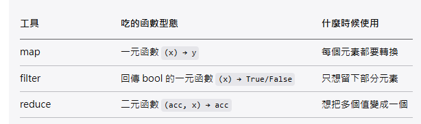 Python 高階函數三劍客: map、filter、reduce #以函數作為參數,或回傳函數的函數 - 儲蓄保險王
