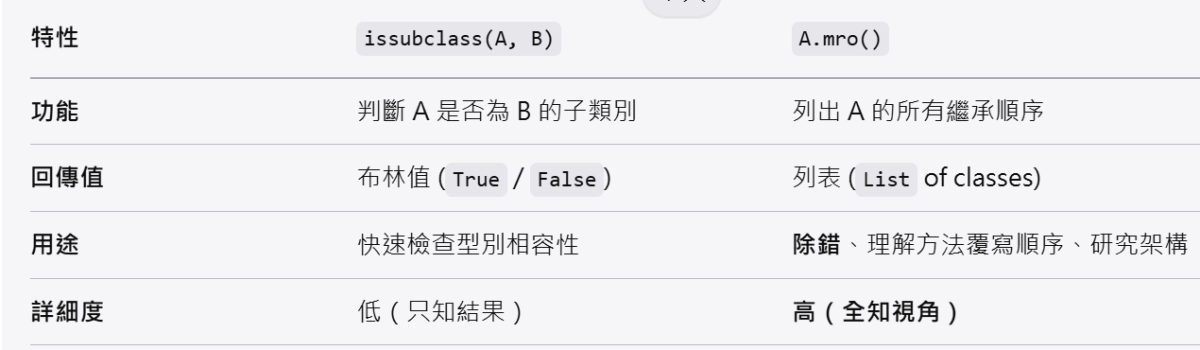 Python 實戰：別再搞混 isinstance 與 issubclass —以 python-docx 為例; 比 issubclass 更誠實的族譜 — 深入 mro() - 儲蓄保險王