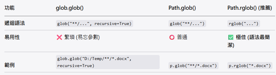 Python 檔案搜尋實戰:glob.glob() vs Path.glob() 誰更好用? - 儲蓄保險王