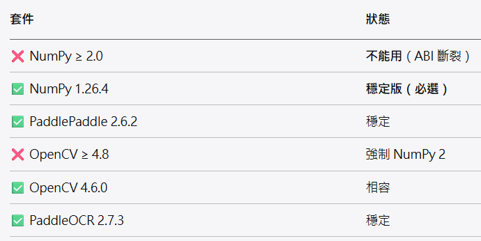 Python 3.11: PaddleOCR 穩定環境建置完整教學（含 VS Code / Jupyter） - 儲蓄保險王