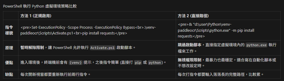 Python 3.11: PaddleOCR 穩定環境建置完整教學（含 VS Code / Jupyter） - 儲蓄保險王
