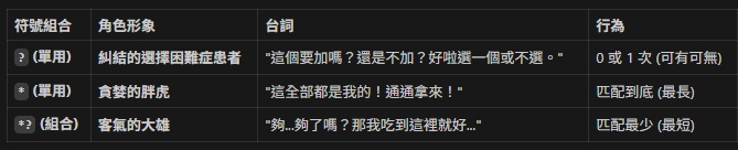 Python 正則表達式完全指南：貪婪 (Greedy) vs 非貪婪 (Lazy) ; .* vs .*? - 儲蓄保險王