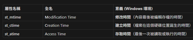 Python 檔案偵探:如何精準讀取「建立、修改、存取」時間? - 儲蓄保險王