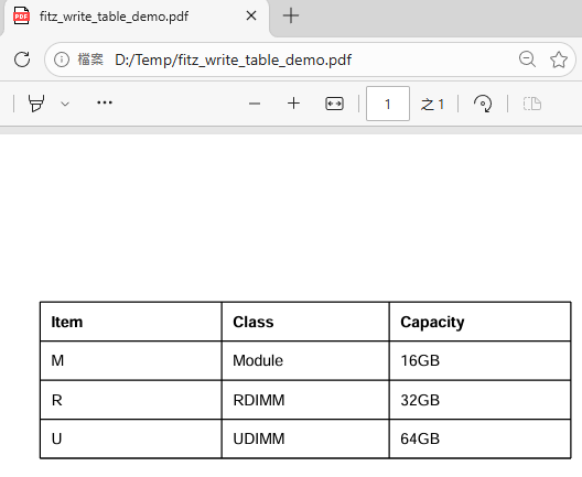 Python PyMuPDF fitz 教學:從pdf中抓文字、抓 fonts、抓表格; pip install PyMuPDF ; import fitz - 儲蓄保險王