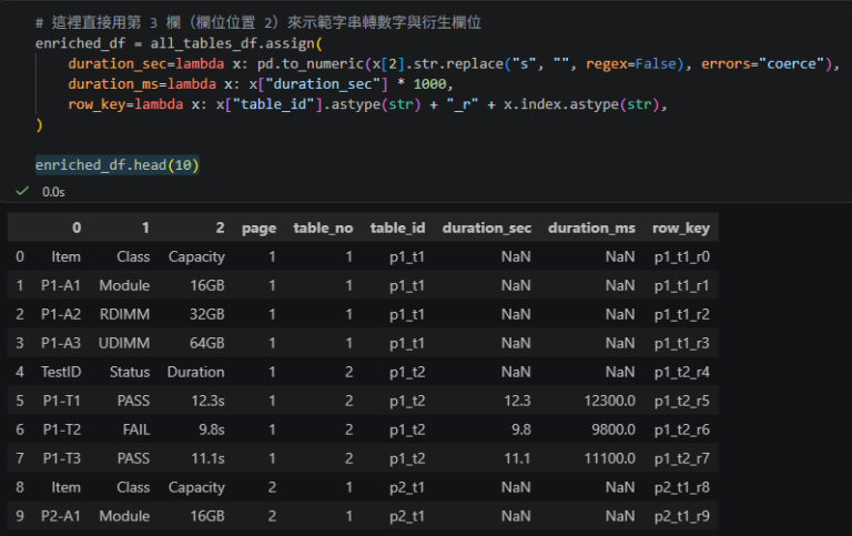 Python pandas df.assign 實戰教學：先造 PDF，再用 iterator 抽文字/表格，最後補欄位 - 儲蓄保險王