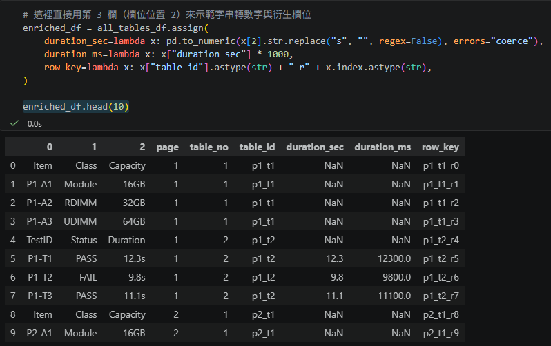 Python pandas df.assign 實戰教學：先造 PDF，再用 iterator 抽文字/表格，最後補欄位 - 儲蓄保險王